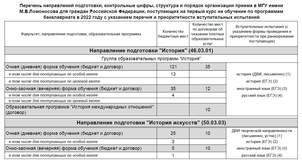 что значит учеба по контракту. Смотреть фото что значит учеба по контракту. Смотреть картинку что значит учеба по контракту. Картинка про что значит учеба по контракту. Фото что значит учеба по контракту