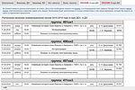 Расписание весенней сессии для студентов выпускных курсов бакалавриата Расписание весенней сессии для студентов выпускных курсов бакалавриата