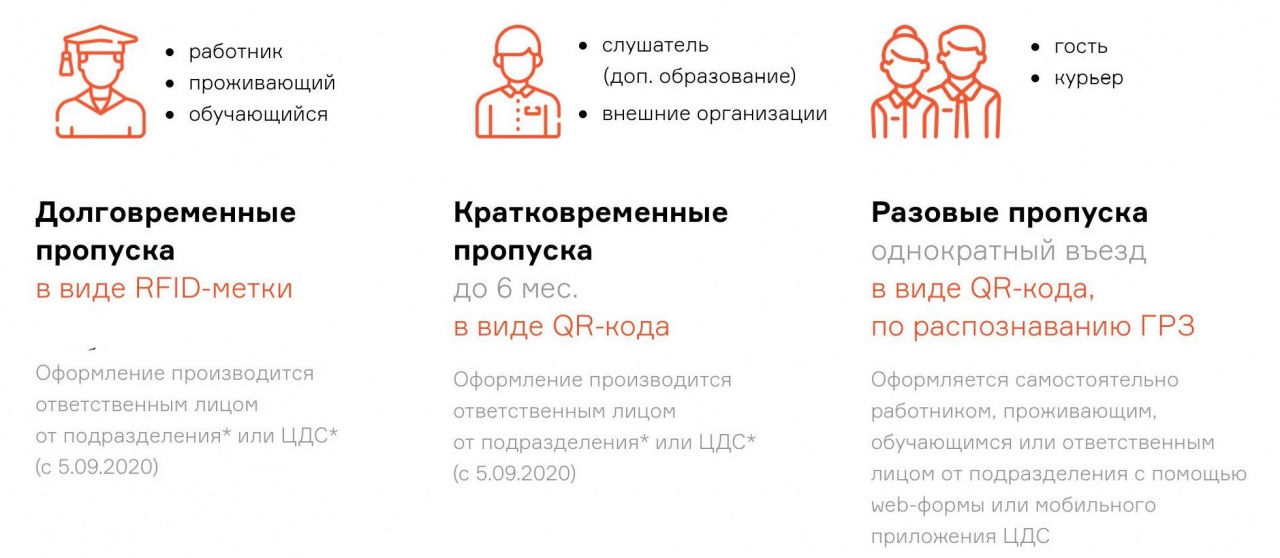 Пропуск в мгу на авто. Смотреть фото Пропуск в мгу на авто. Смотреть картинку Пропуск в мгу на авто. Картинка про Пропуск в мгу на авто. Фото Пропуск в мгу на авто