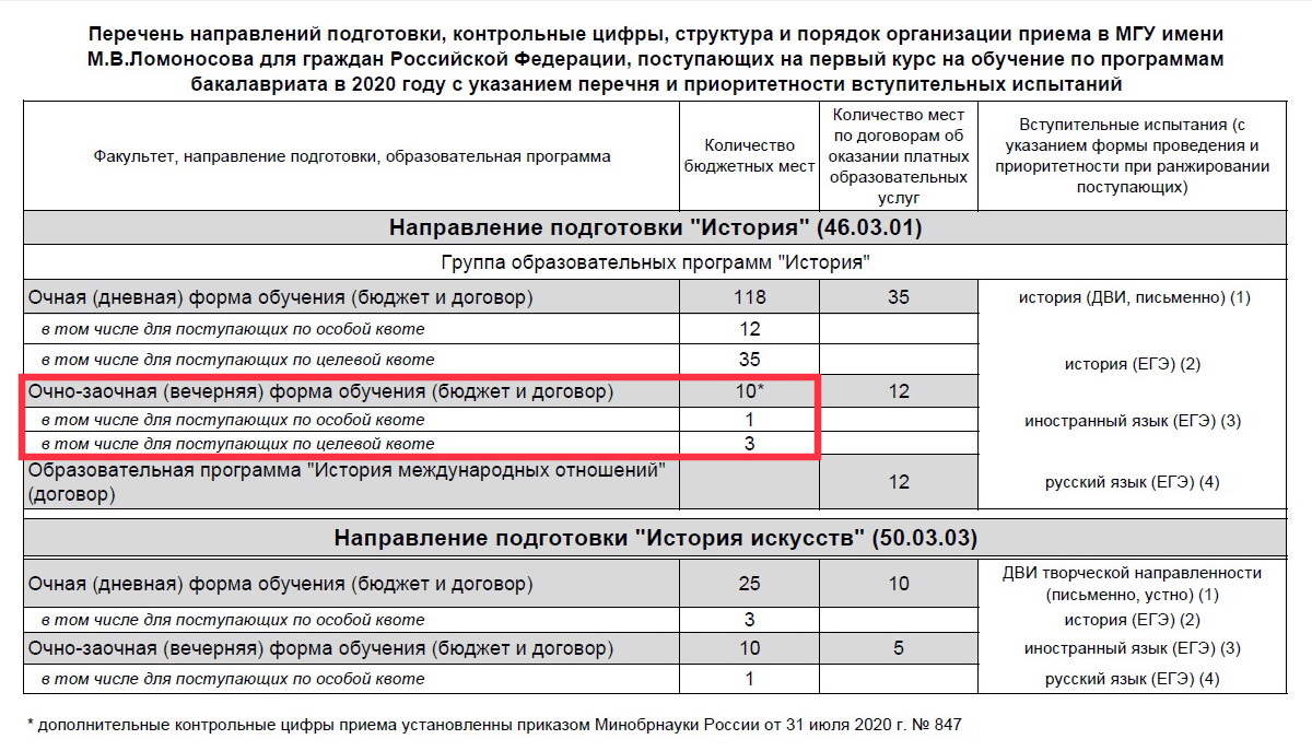 Баллы на поступление в мгу. Сколько бюджетных мест в МГУ. МГЮА им Кутафина проходной балл на бюджет. МГУ исторический Факультет проходной балл. Очно заочная форма обучения в МГУ.